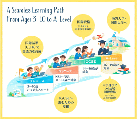 目指せる卒業資格